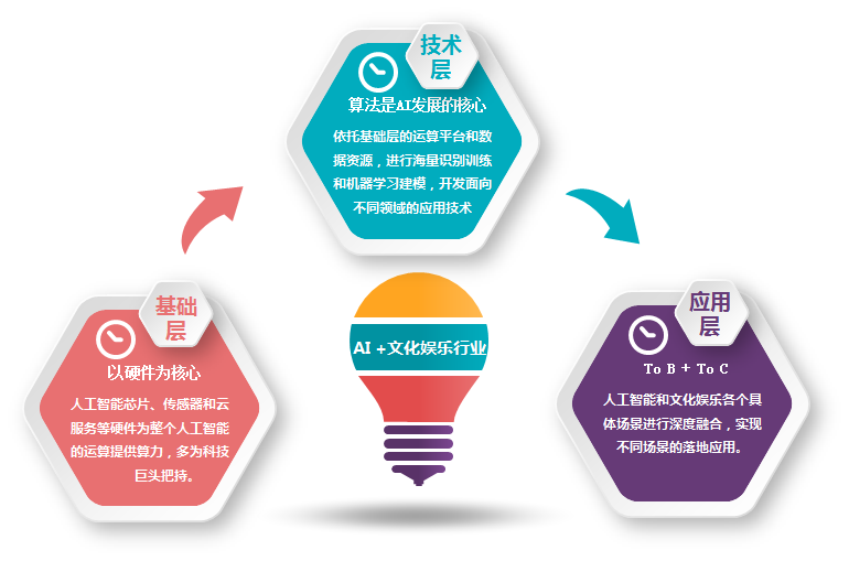 自动跳舞机器人图片_用神经网络设计自动跳舞机器人控制系通过_21通过神经系统的调节教案