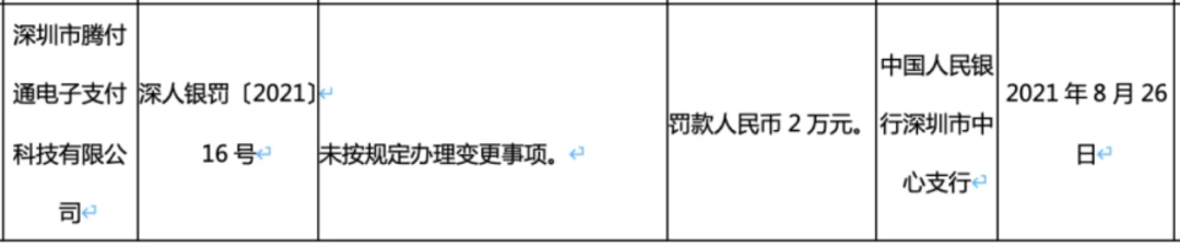 未按规定办理变更事项，腾付通被央行处罚