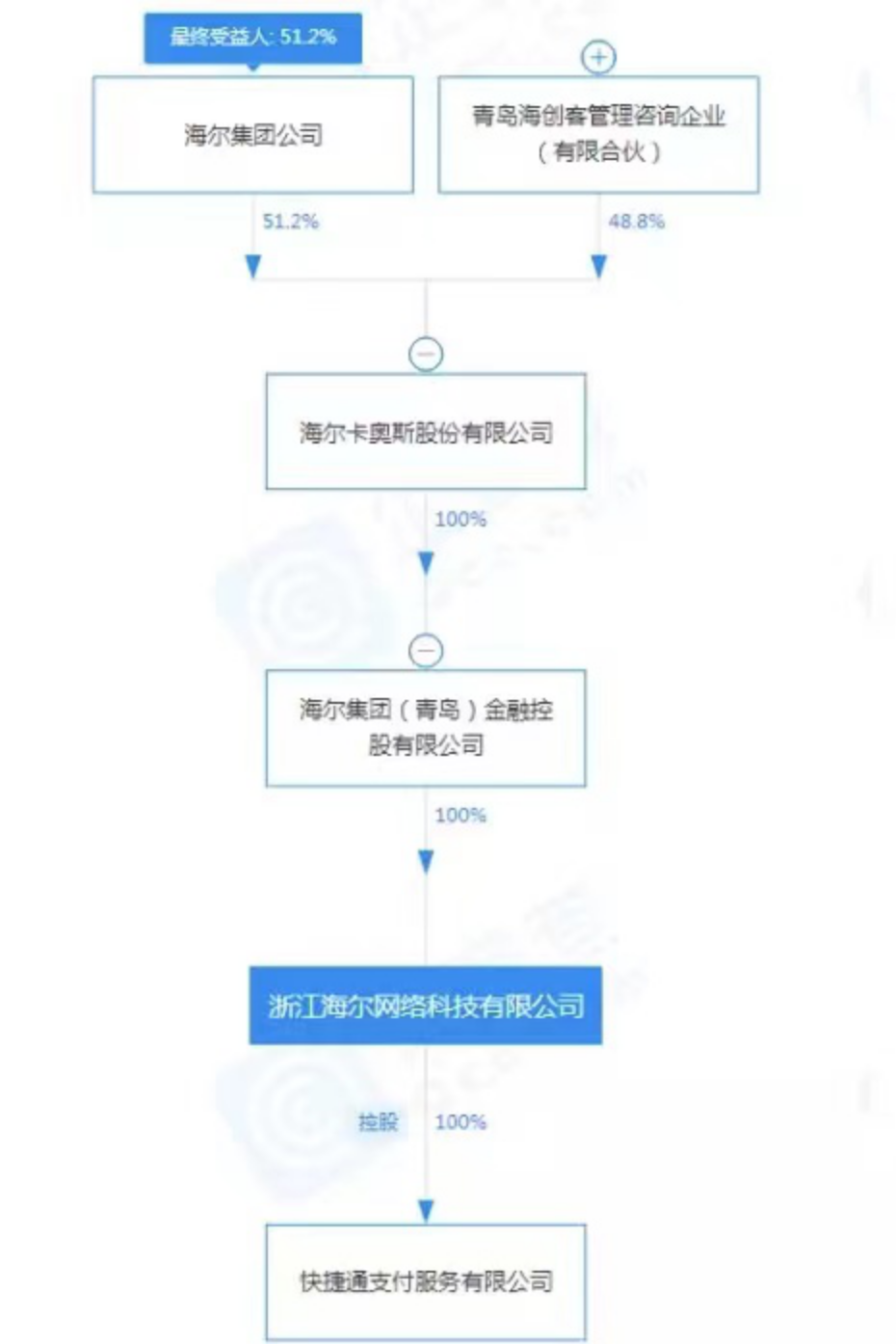快捷支付通道_快捷通支付_快捷支付通道合作