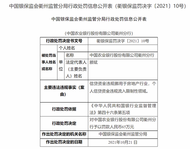农业银行被罚65万