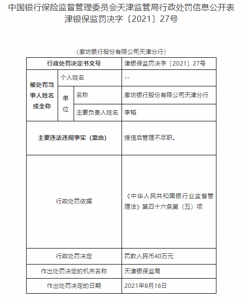 多家银行被银保监处罚