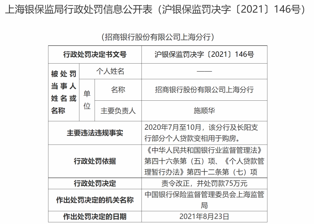 个人贷款变相用于购房，招商银行被罚款75万元！