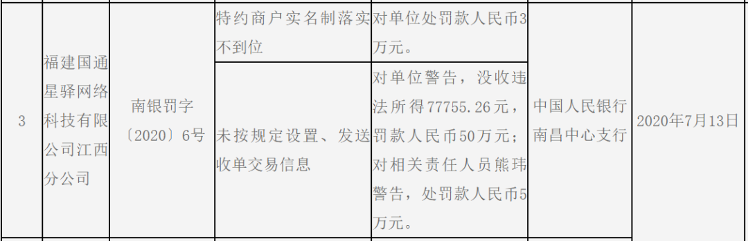 国通星驿因多项违规被央行处罚