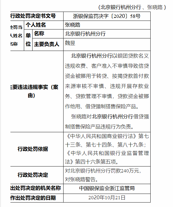违规开展存款业务，北京银行被罚240万
