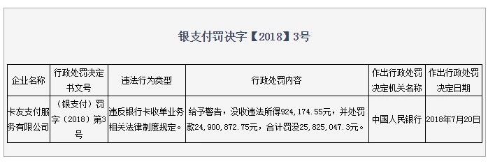 退出支付界面_卡友支付退出25个省还能用吗_卡友支付被罚退出