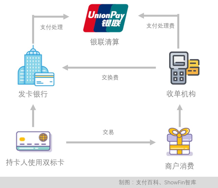 这家银行卡品牌通知：双标信用卡将停用！(图4)