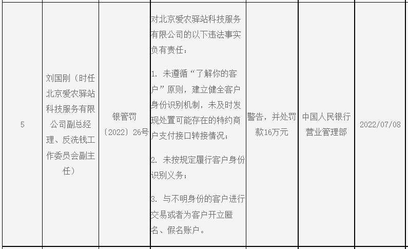 这家支付机构接连被央行和外管局处罚！(图3)