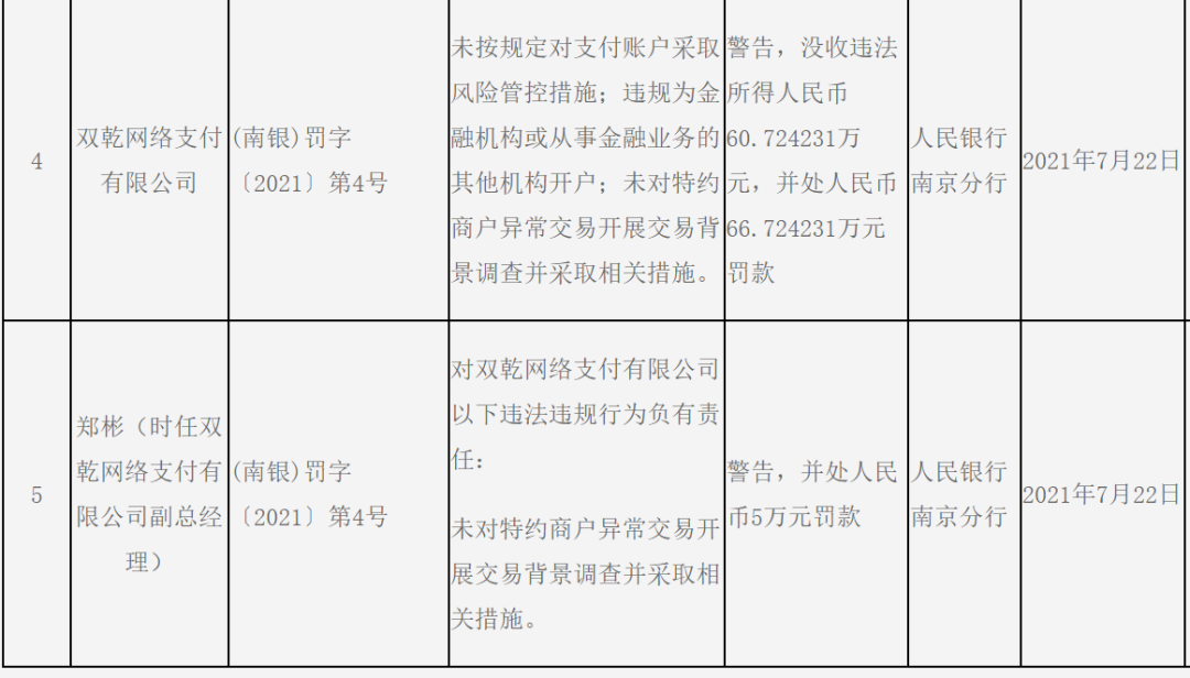 双乾支付被央行罚没127万