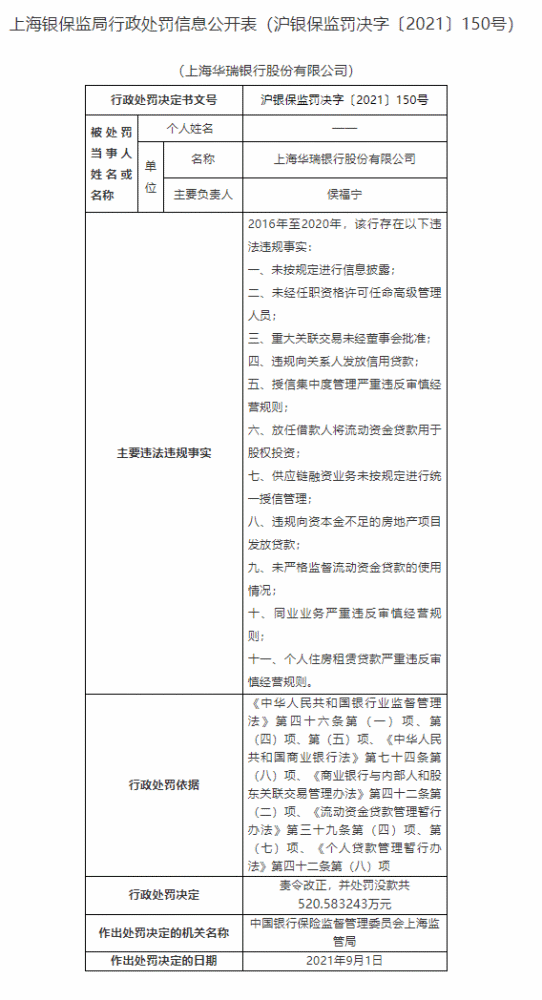 这家银行因11项违规被罚没超520万元