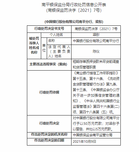中国银行被银保监罚款50万
