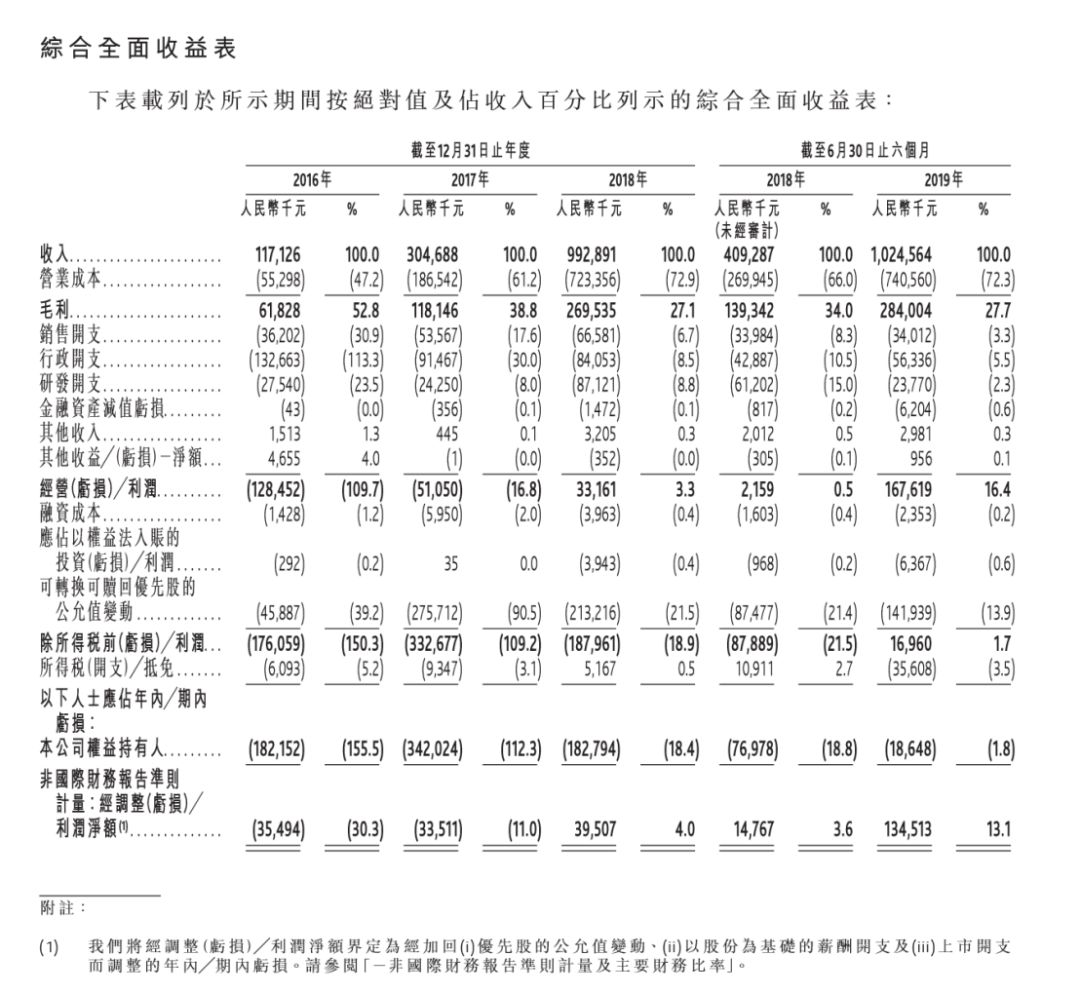 深圳市联创科技集团有限公司招聘_本益科技股份有限公司_卡本科技集团股份有限公司