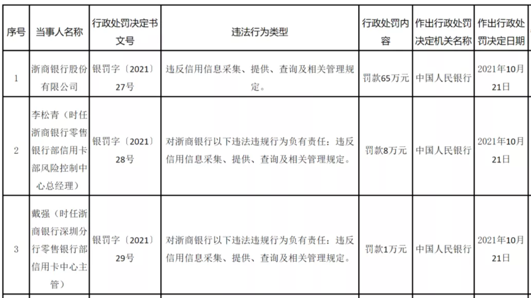 浙商银行被央行处罚