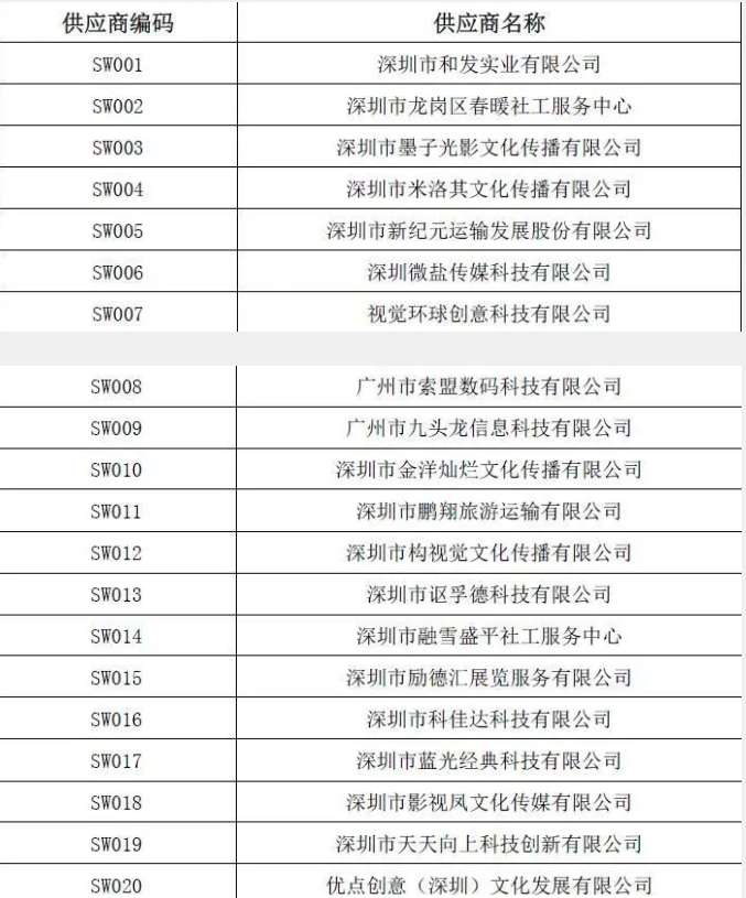 热烈祝贺深圳广深艺建设成功入选深圳晚报2020优质供应商