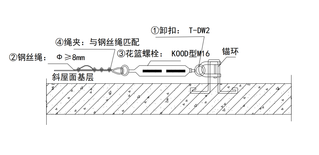 《建筑施工高处作业安全带系挂点推荐图集》的图69