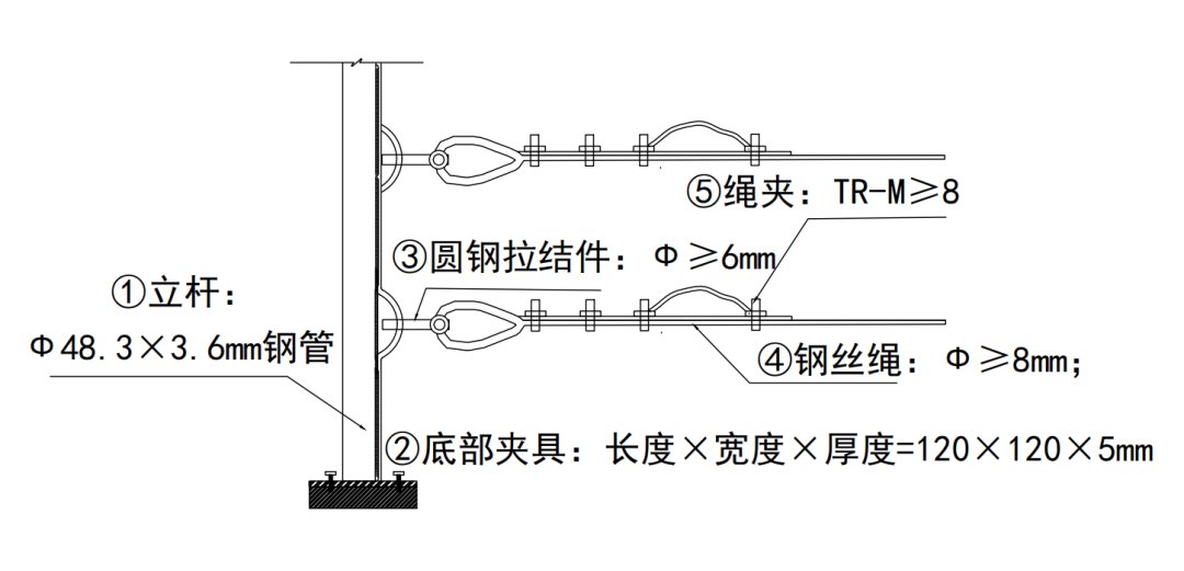 《建筑施工高处作业安全带系挂点推荐图集》的图36