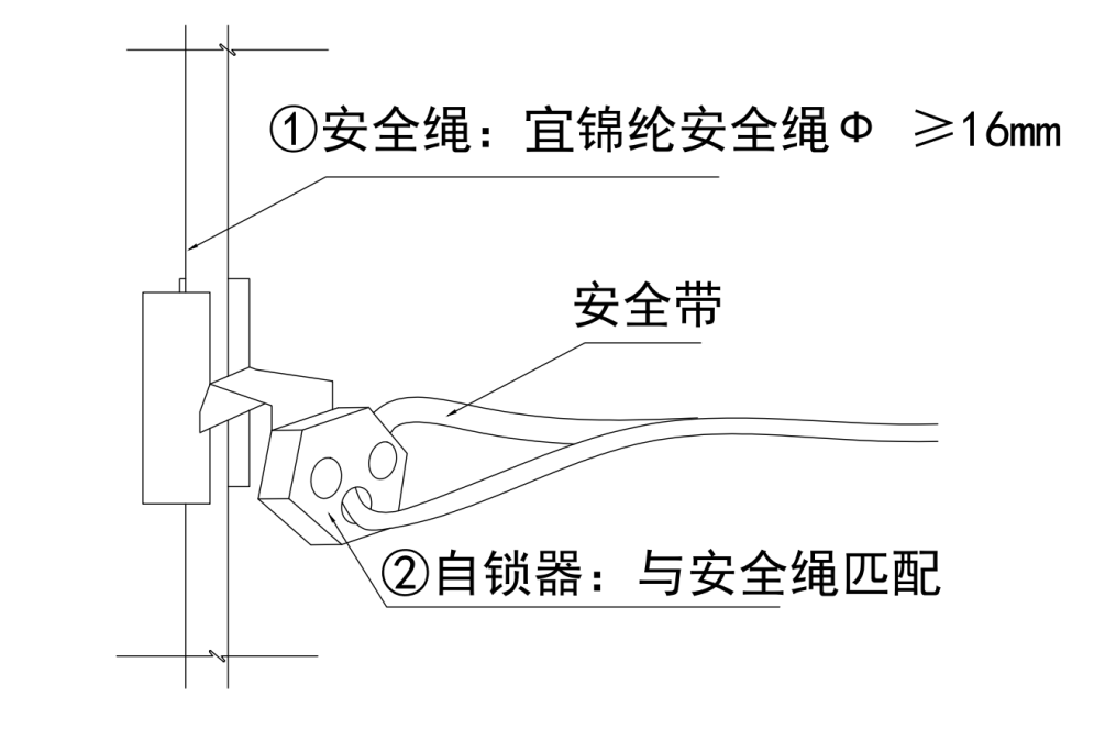 《建筑施工高处作业安全带系挂点推荐图集》的图61