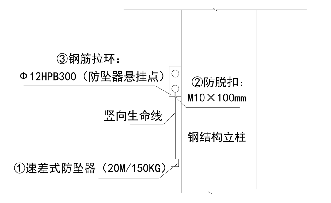 《建筑施工高处作业安全带系挂点推荐图集》的图33