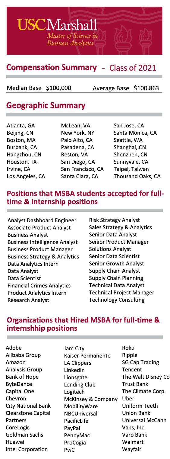 毕业即高薪全美商业分析项目实力top10院校信息汇总来了