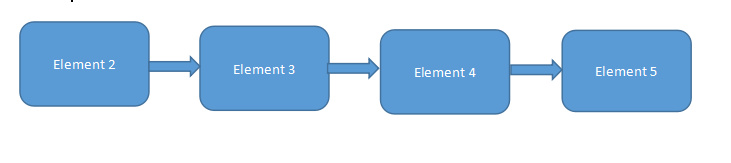 Vue底层架构及其应用（上）转