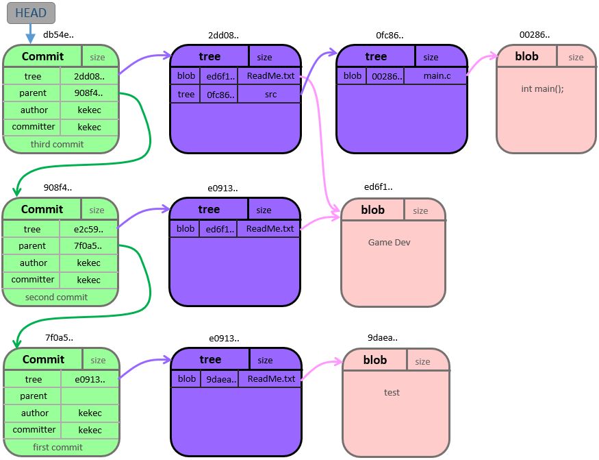 Git简明教程与命令大全