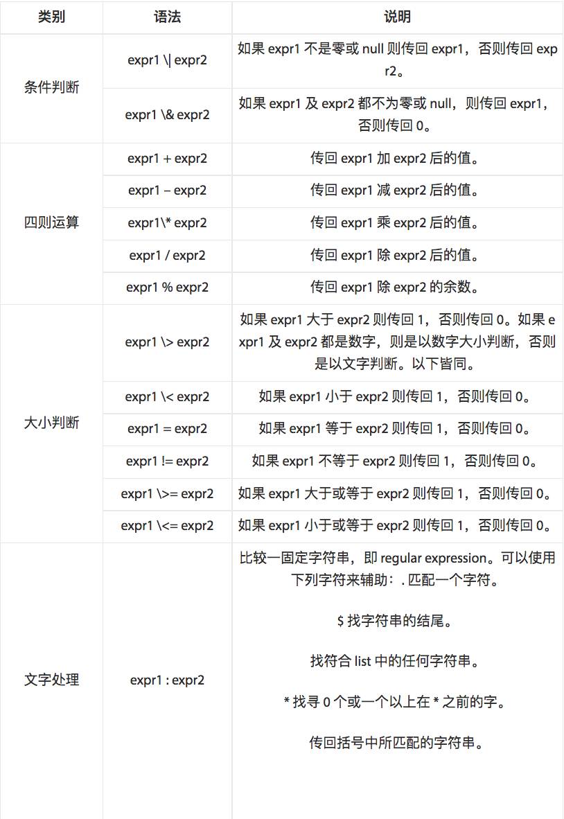 Linux Shell 實現四則運算 整數及浮點 簡單方法 Linux愛好者 微文庫