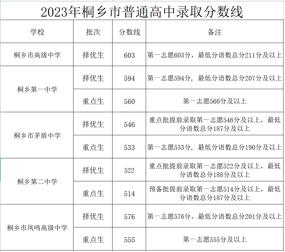 2024年嘉兴市中考分数线_2021年中考嘉兴分数线_中考嘉兴分数线2021