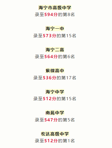 2024年嘉兴市中考分数线_2021年中考嘉兴分数线_中考嘉兴分数线2021