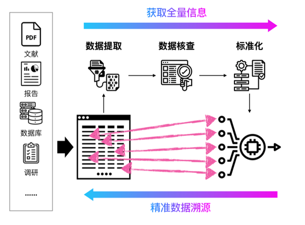 开放共享透明可信——天工LCA数据库_水业新闻_行业资讯_中国水业网