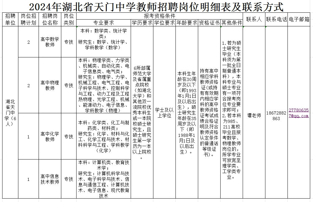 湖北省天門中學(xué)_湖北省天門中學(xué)吧_湖北省天門中學(xué)喜報(bào)