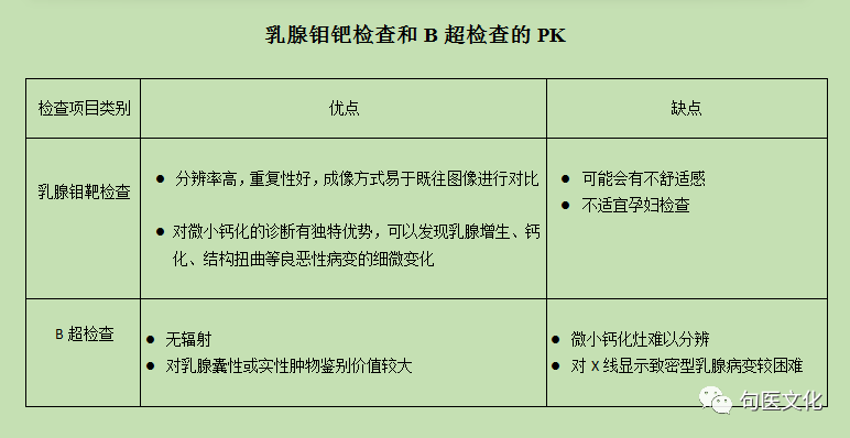 数字钼靶是什么你问我答 ｜ 揭秘早期乳腺癌“照妖镜”——数字化乳腺钼靶_https://www.jmylbn.com_新闻资讯_第14张