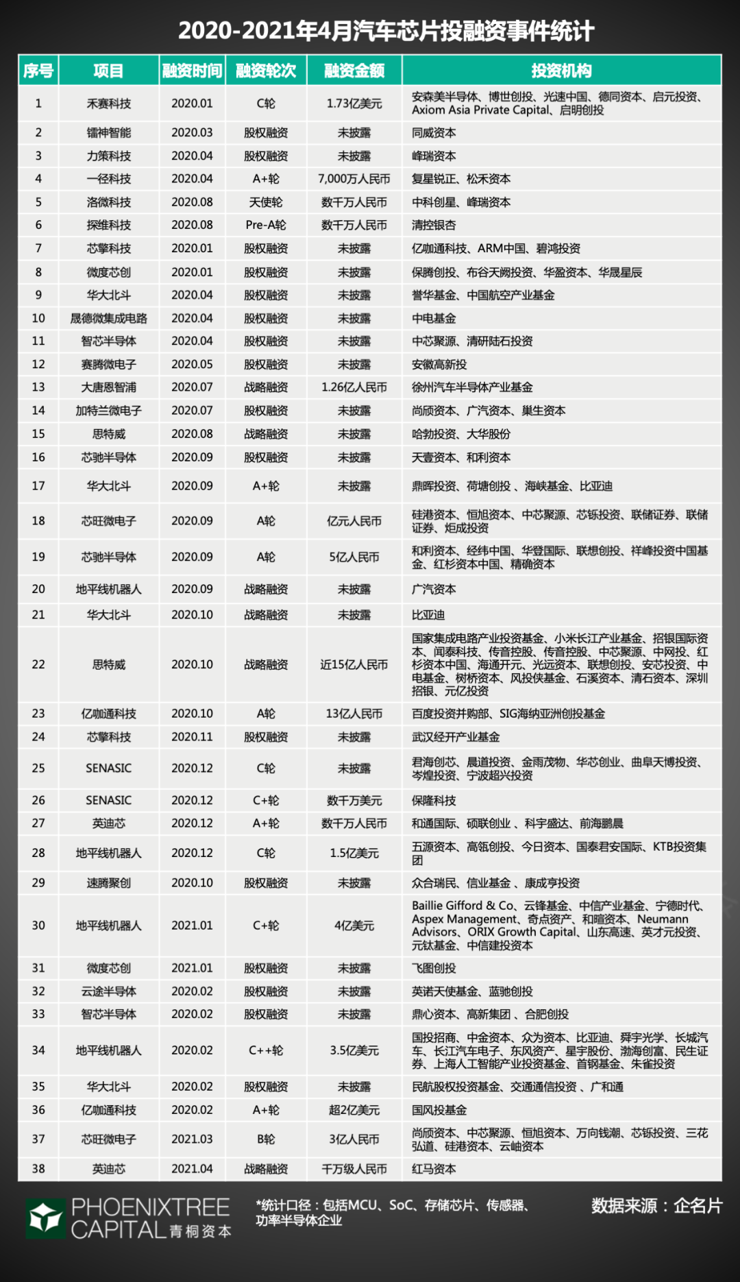 除了特斯拉，汽車行業為了確保芯片供應還做了哪些努力？的圖17