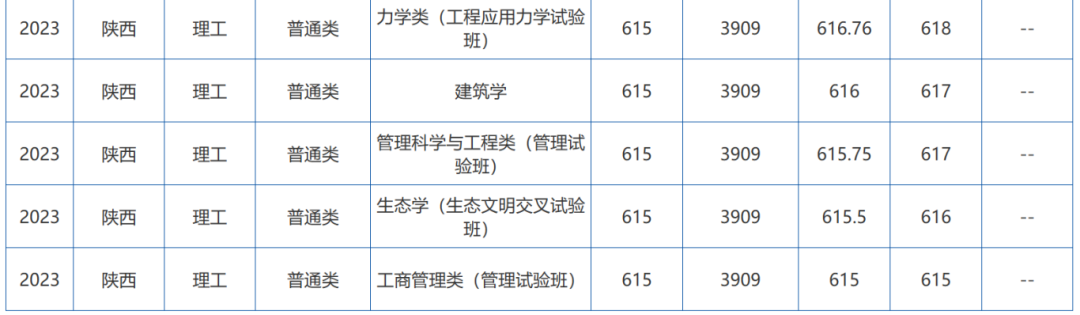 錄取分數線蘭州工業學院低嗎_蘭州工業學院高考分數線_2023年蘭州工業學院錄取分數線(2023-2024各專業最低錄取分數線)