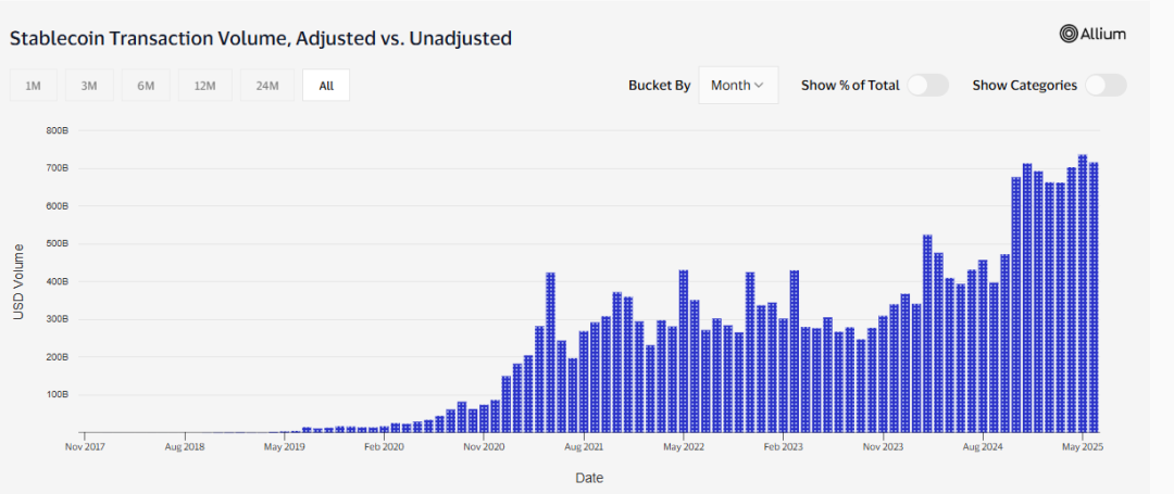 ArkStream Capital：2025 Q2加密市场迎来「合规叙事+真实收益」的结构性转折点