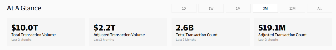 ArkStream Capital：2025 Q2加密市场迎来「合规叙事+真实收益」的结构性转折点