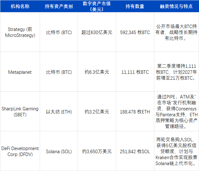 ArkStream Capital：2025 Q2加密市场迎来「合规叙事+真实收益」的结构性转折点