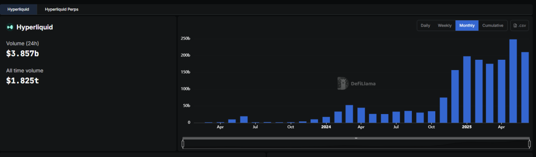 ArkStream Capital：2025 Q2加密市场迎来「合规叙事+真实收益」的结构性转折点