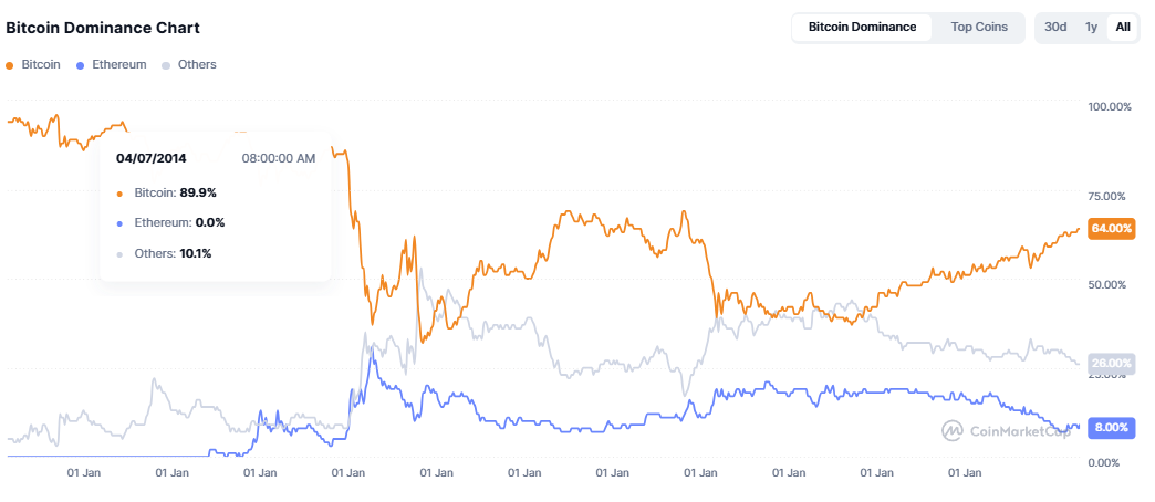 ArkStream Capital：2025 Q2加密市场迎来「合规叙事+真实收益」的结构性转折点