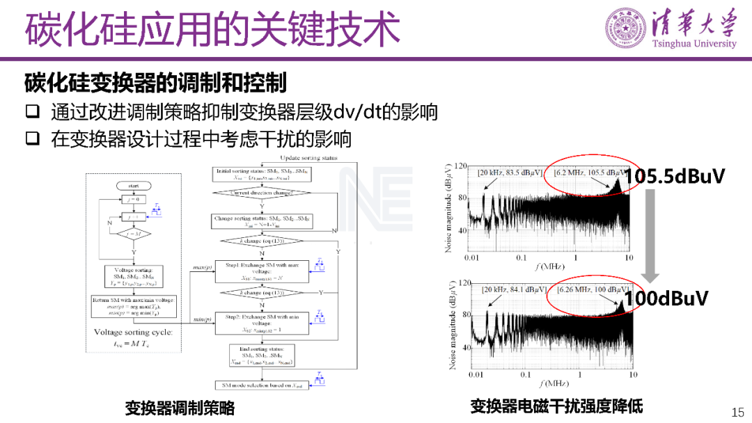 PPT | 碳化硅功率半導(dǎo)體在中壓配電網(wǎng)中的應(yīng)用的圖19