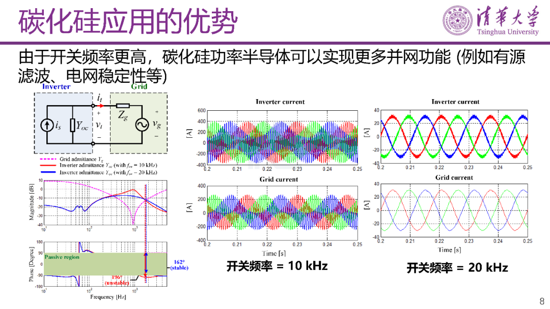 PPT | 碳化硅功率半導(dǎo)體在中壓配電網(wǎng)中的應(yīng)用的圖12