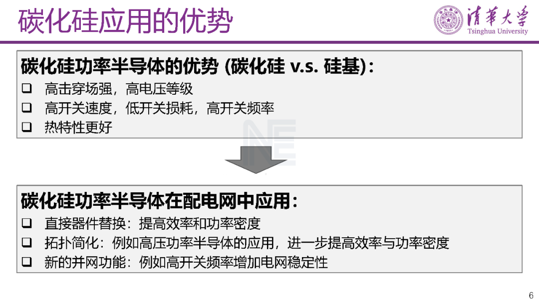 PPT | 碳化硅功率半導(dǎo)體在中壓配電網(wǎng)中的應(yīng)用的圖10