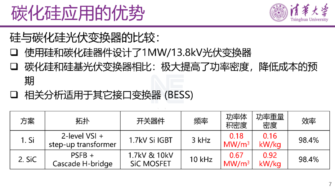 PPT | 碳化硅功率半導(dǎo)體在中壓配電網(wǎng)中的應(yīng)用的圖11