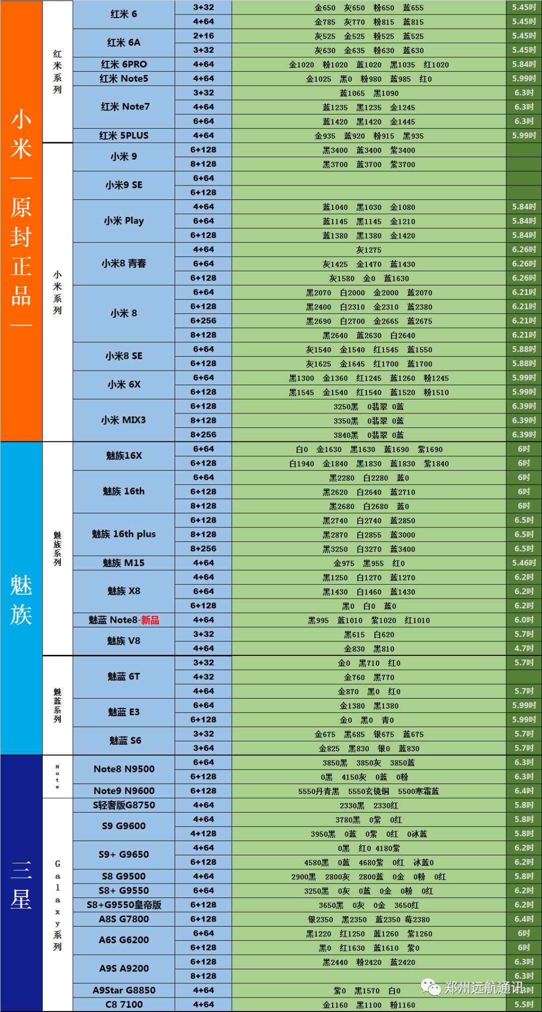 遠航·2月26日手機報價 科技 第4張