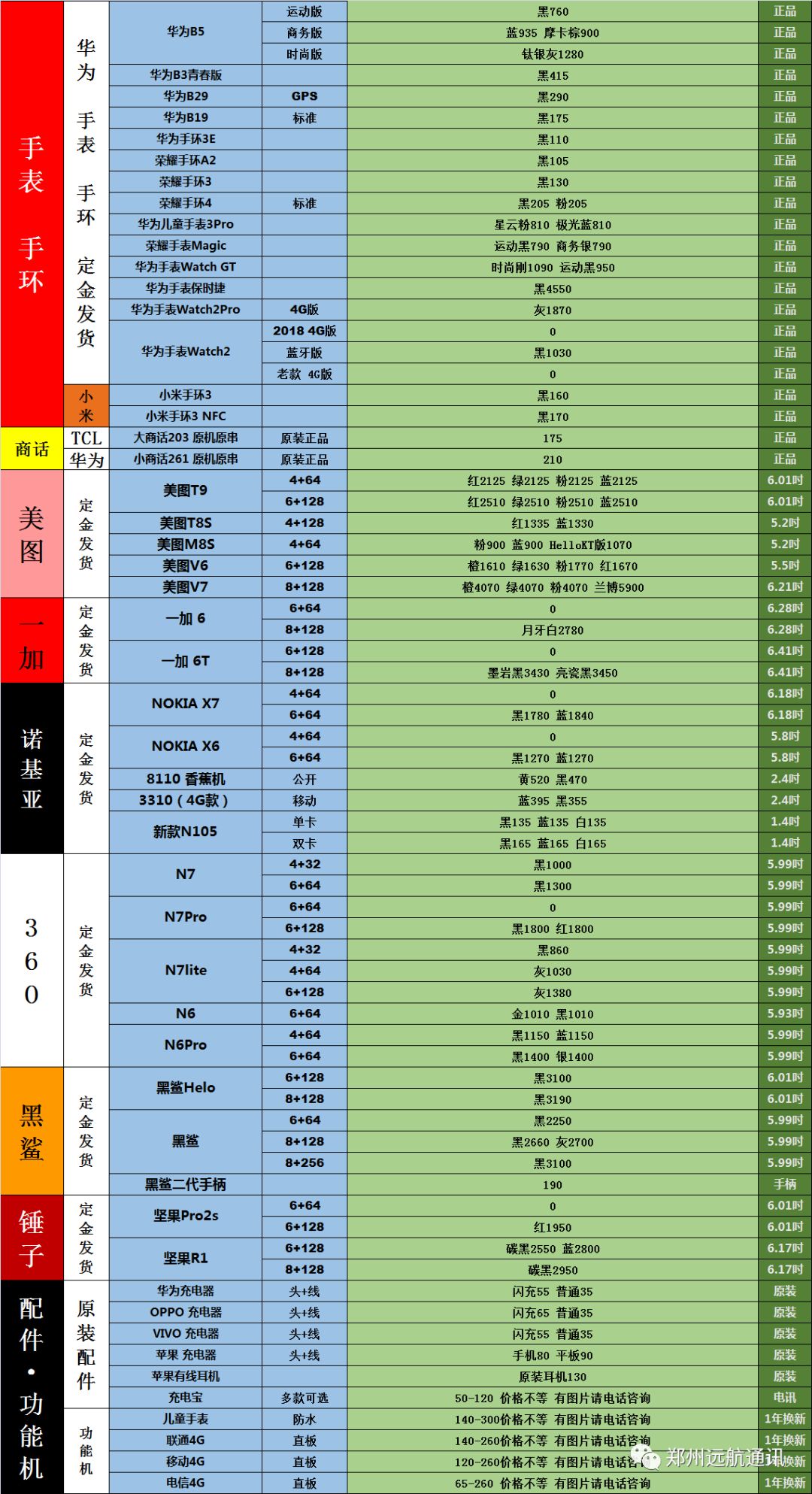 遠航·2月26日手機報價 科技 第5張