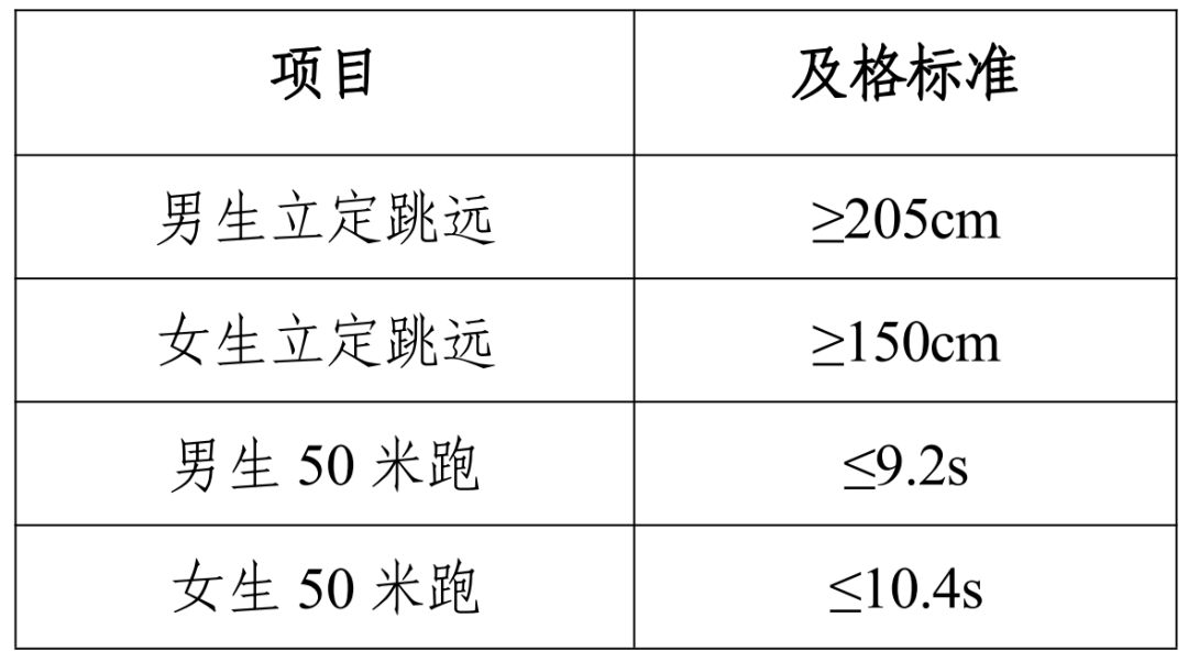 体育类考生啥条件_a类考生和b类考生_2016年考研国家线a类和b类考生