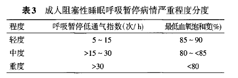 出現這些常見症狀的你需要警惕了！ 健康 第8張