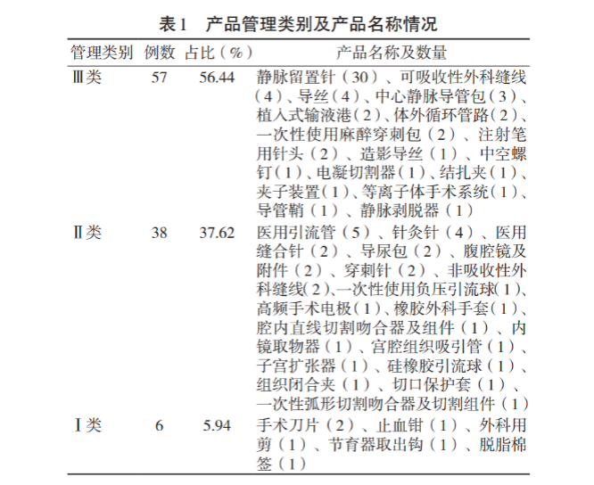 手术钳怎么拿产妇术后遗留15cm止血钳，15个月后才被取出！_https://www.jmylbn.com_新闻资讯_第3张