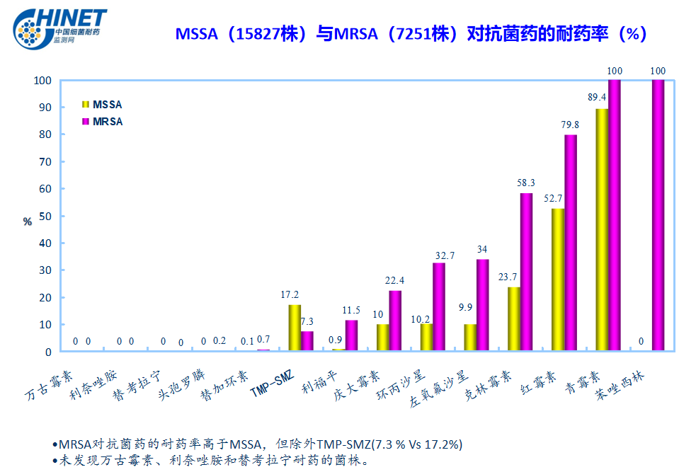 抗生素耐藥創新高，未來細菌感染還有救嗎？ 健康 第5張