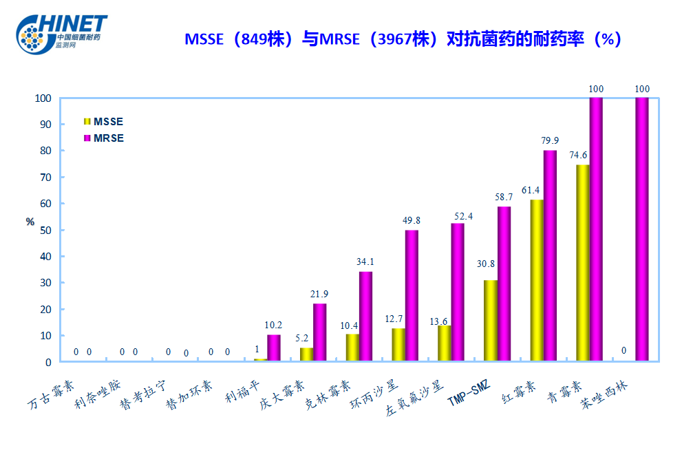 抗生素耐藥創新高，未來細菌感染還有救嗎？ 健康 第6張