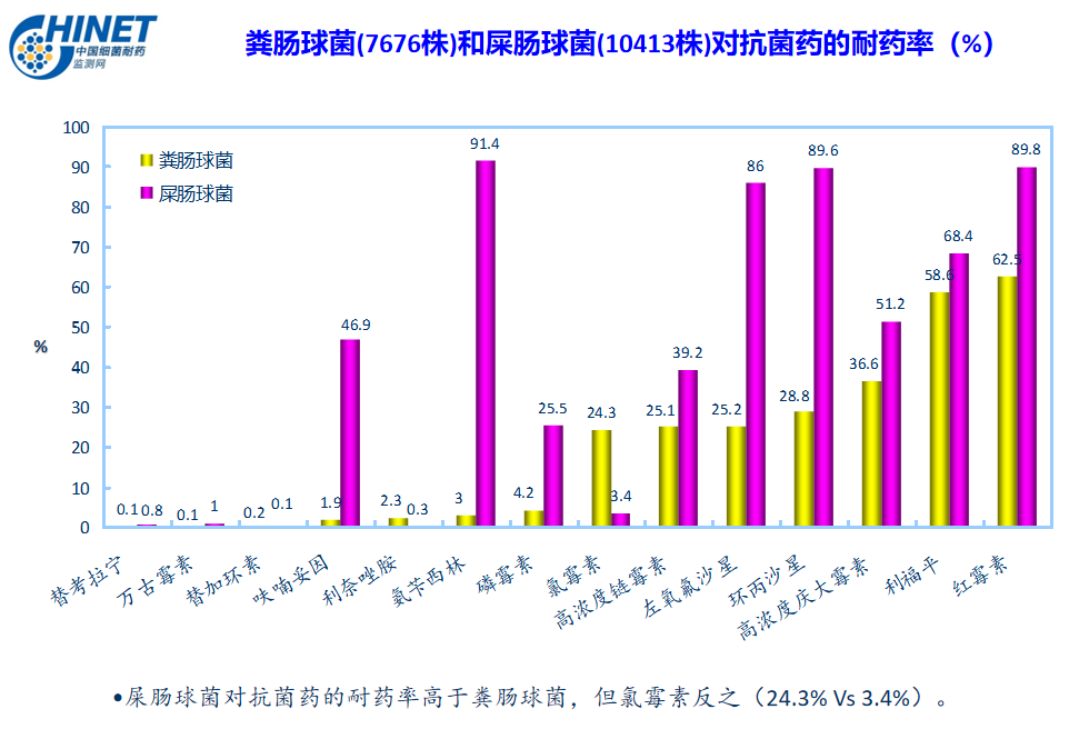 抗生素耐藥創新高，未來細菌感染還有救嗎？ 健康 第8張