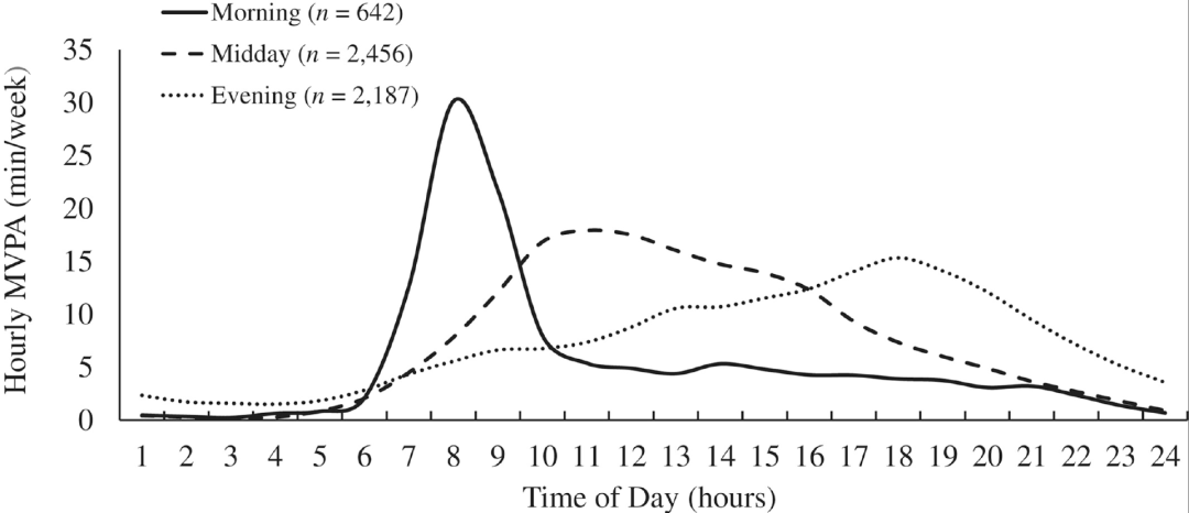 運(yùn)動(dòng)減肥_減肥運(yùn)動(dòng)有哪些_減肥運(yùn)動(dòng)的最佳時(shí)間